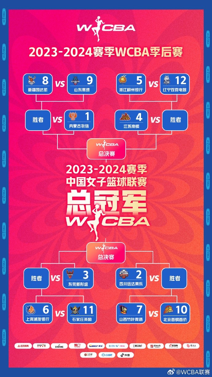 WCBA季后賽12進8對陣：山西VS北京 新疆VS山東