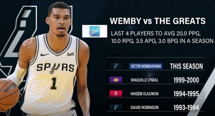 NBA最近4人賽季場均至少20分10板3.5助3帽：文班&鯊魚&大夢&上將