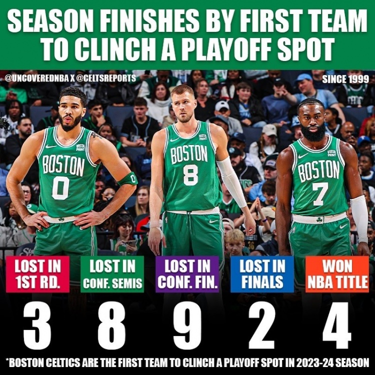 綠軍能走多遠？1999年以來首支鎖定季后賽的球隊只有4支奪冠